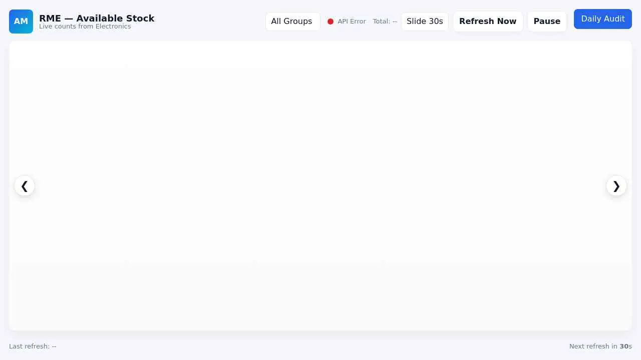 RME Dashboard