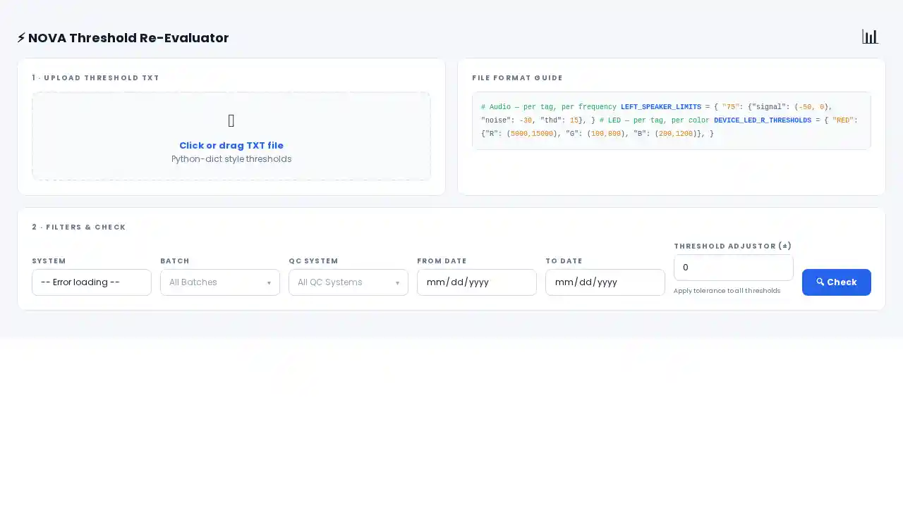 Threshold checker